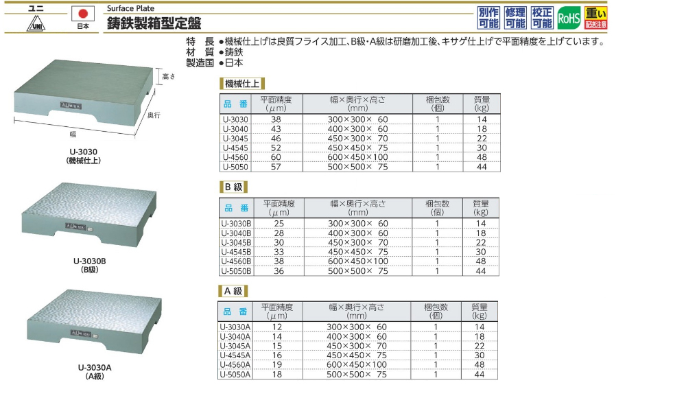 U系列鑄鐵製箱型定盤規格、品號、產品說明｜伍全企業